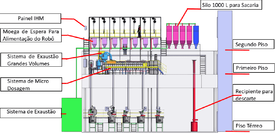 Modelos de Pesagem Grandes Volumes Horizontal 1